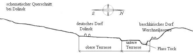 Talquerschnitt